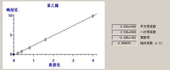 北京踏實德研儀器有限公司